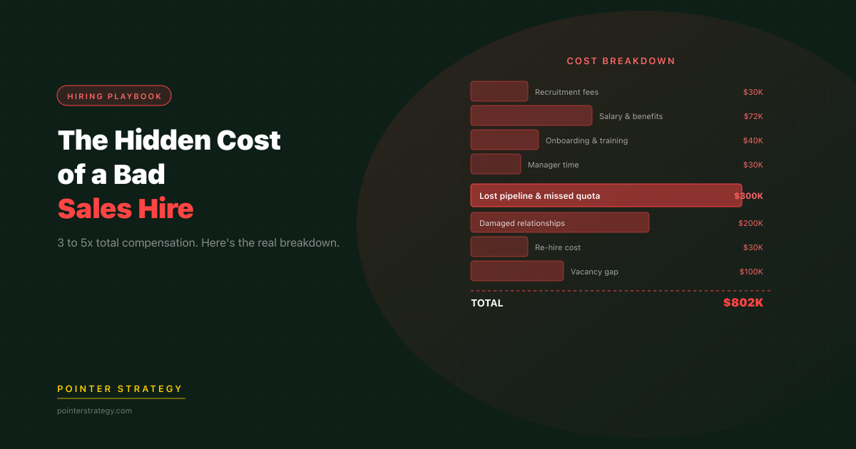 The Cost of a Bad Sales Hire in 2026 (3-5x More) | Pointer