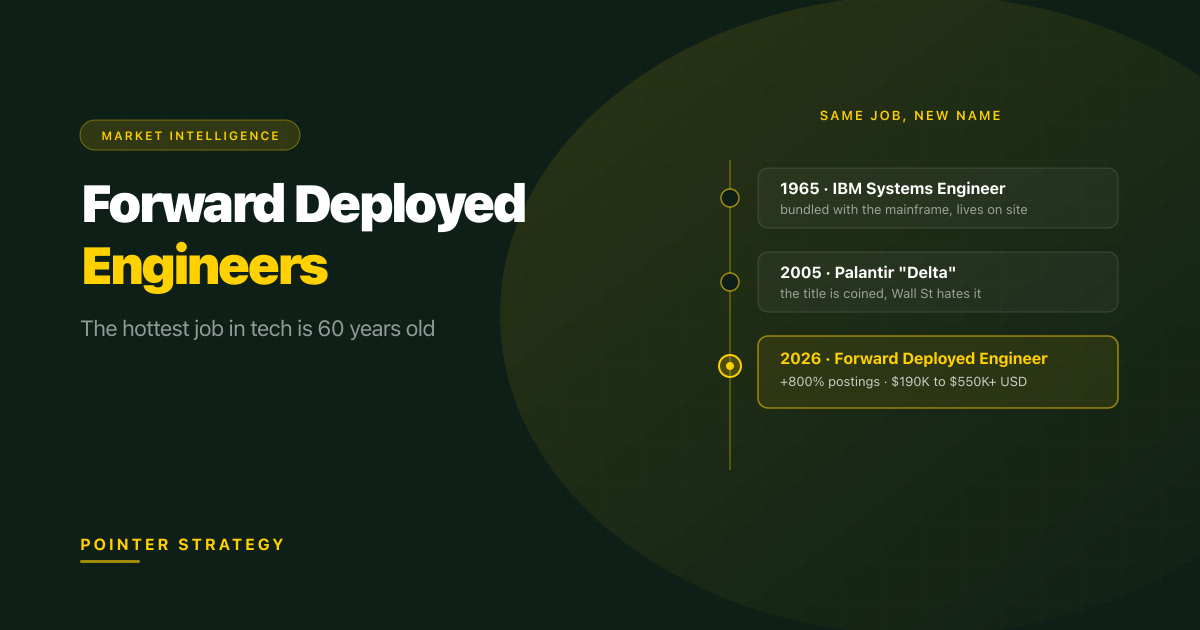 Forward Deployed Engineers: What They Are, What They Earn, and Why the