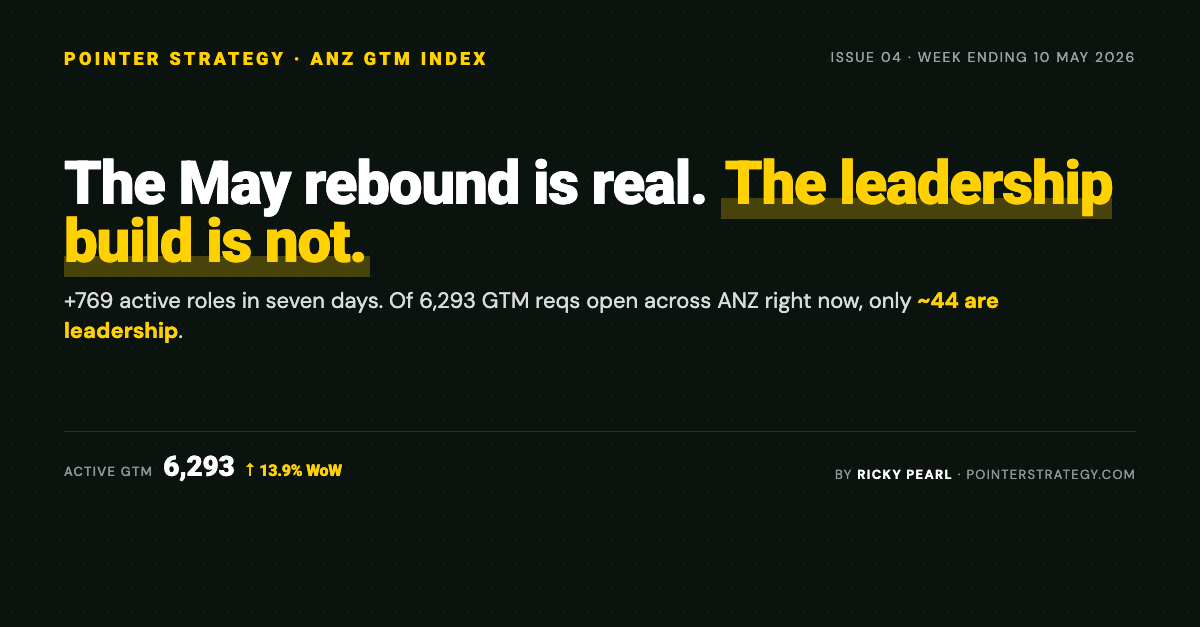 The May Rebound Is Real. The Leadership Build Is Not. - The Pointer Index Issue 04