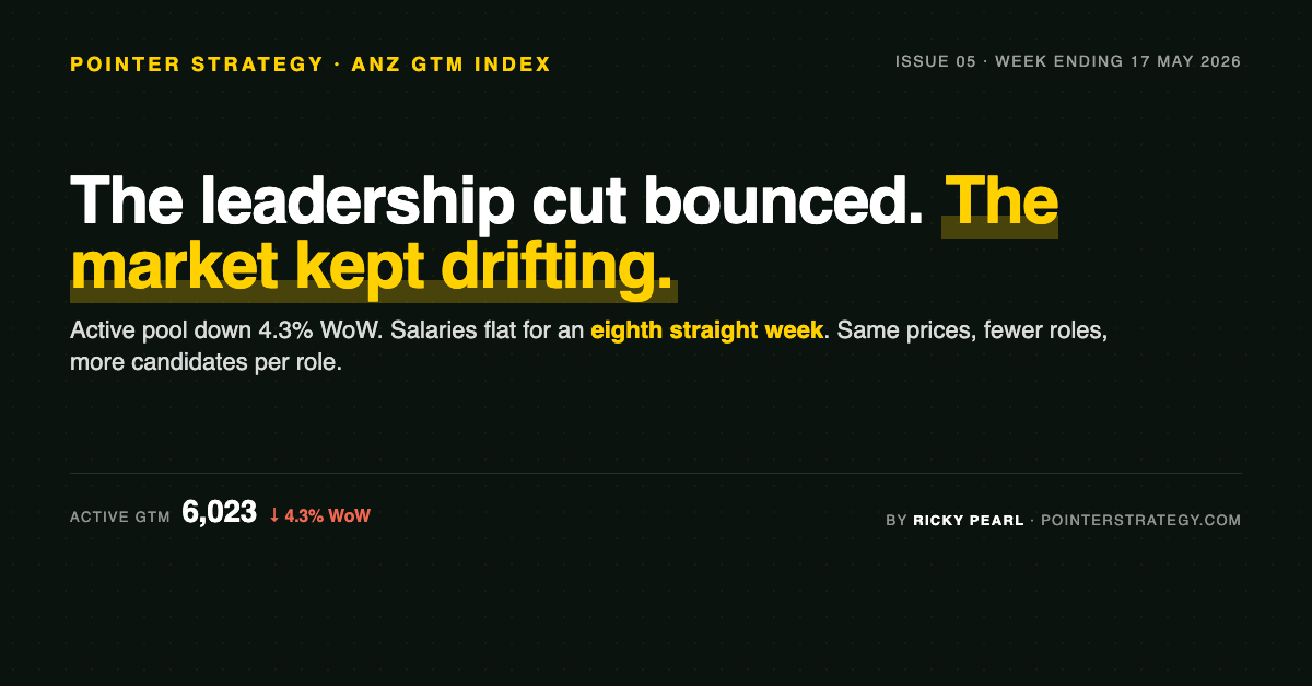The Leadership Cut Bounced. The Market Kept Drifting. - The Pointer Index Issue 05