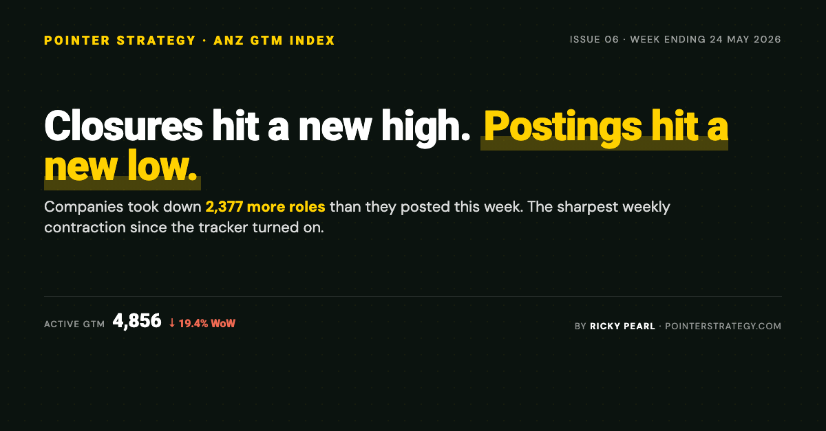 Closures Hit a New High. Postings Hit a New Low. - The Pointer Index Issue 06