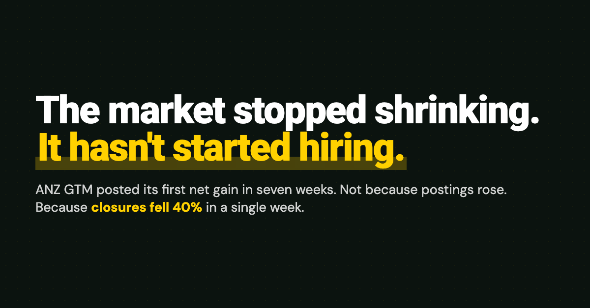 The Market Stopped Shrinking. It Hasn't Started Hiring. - The Pointer Index Issue 07