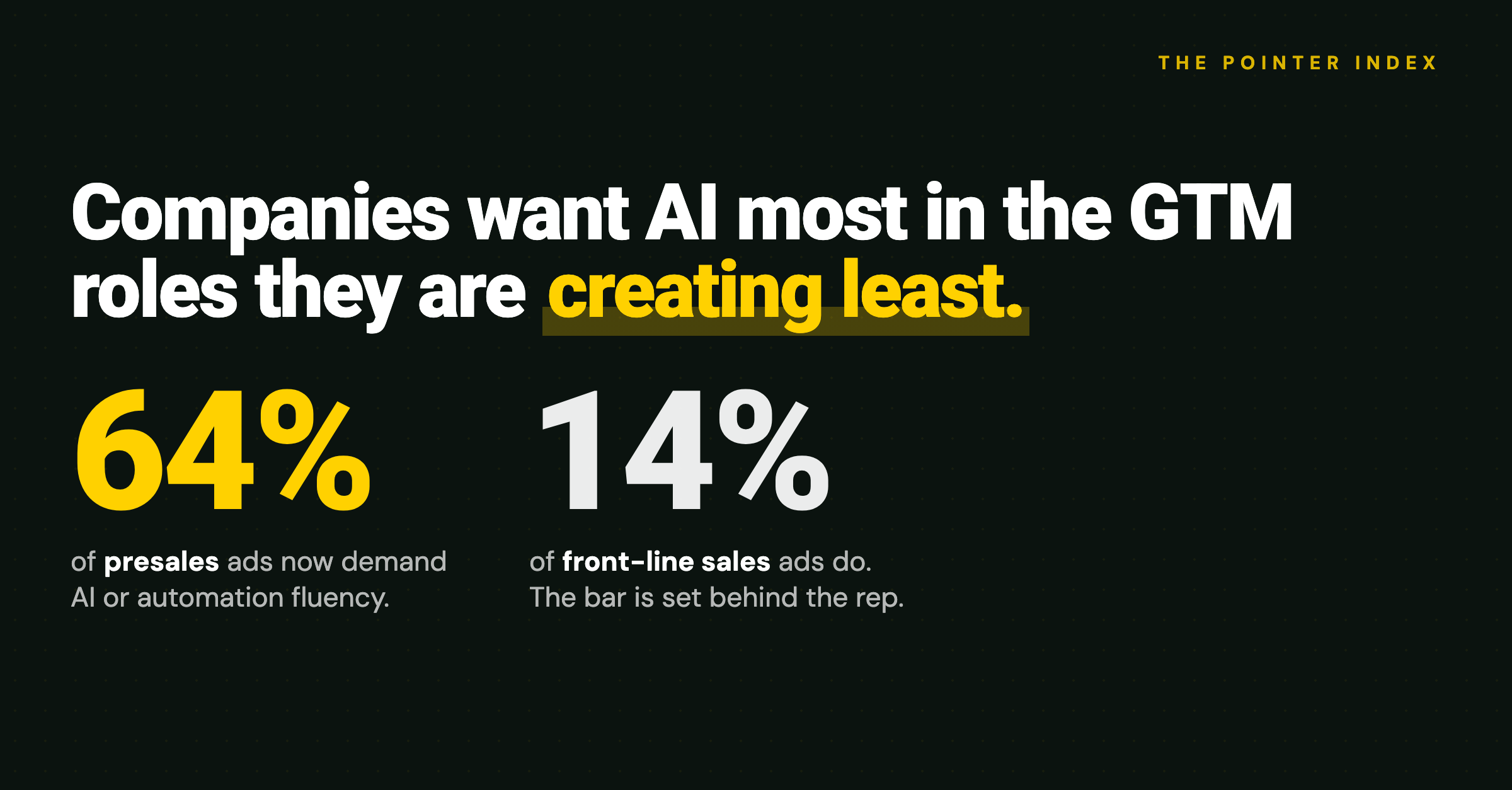 ANZ GTM Hiring Is Concentrating Into Sales While It Cuts the AI Roles - The Pointer Index Issue 10
