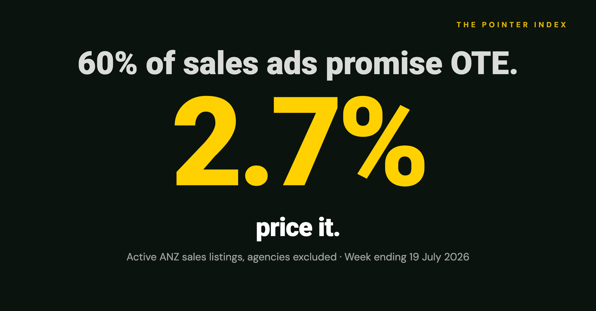 The OTE Bluff: 60% of ANZ Sales Ads Mention Commission, 2.7% Price It - The Pointer Index Issue 14