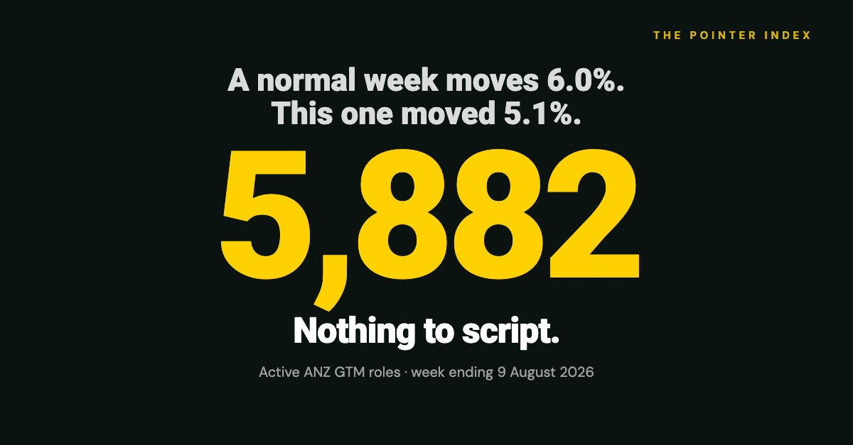 Nothing to Script: ANZ GTM Hiring Had a Quiet Week - The Pointer Index Issue 17