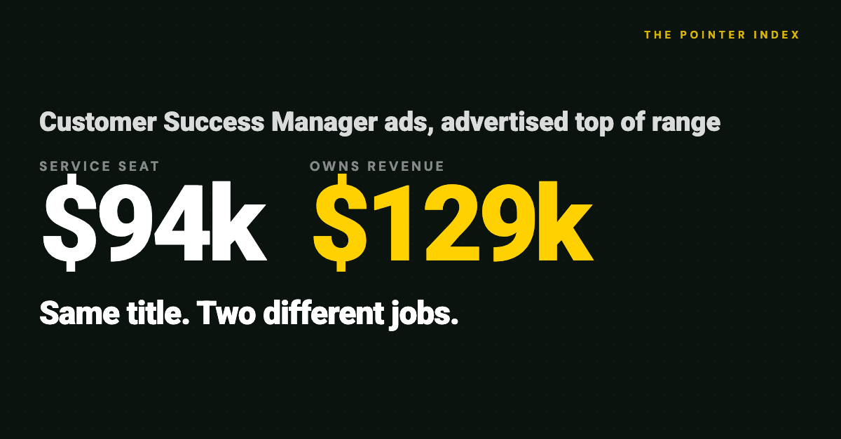 One Title, Two Jobs: The $35,000 Gap Inside Customer Success - The Pointer Index Issue 20