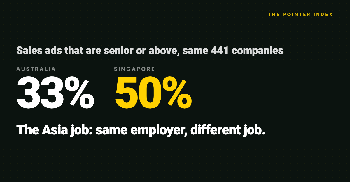 The Asia Job: What the Same Company Hires in Sydney vs Singapore - The Pointer Index Issue 22