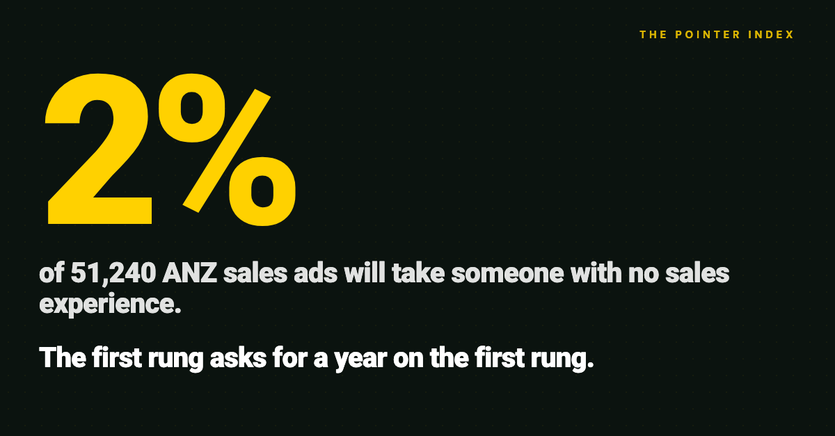 The First Rung: 2% of ANZ Sales Ads Will Take Someone With No Sales Experience - The Pointer Index Issue 23