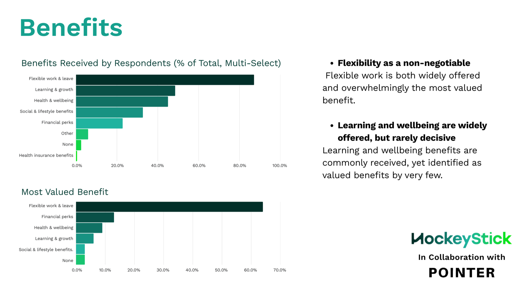 Benefits received vs most valued by partnership professionals across APAC