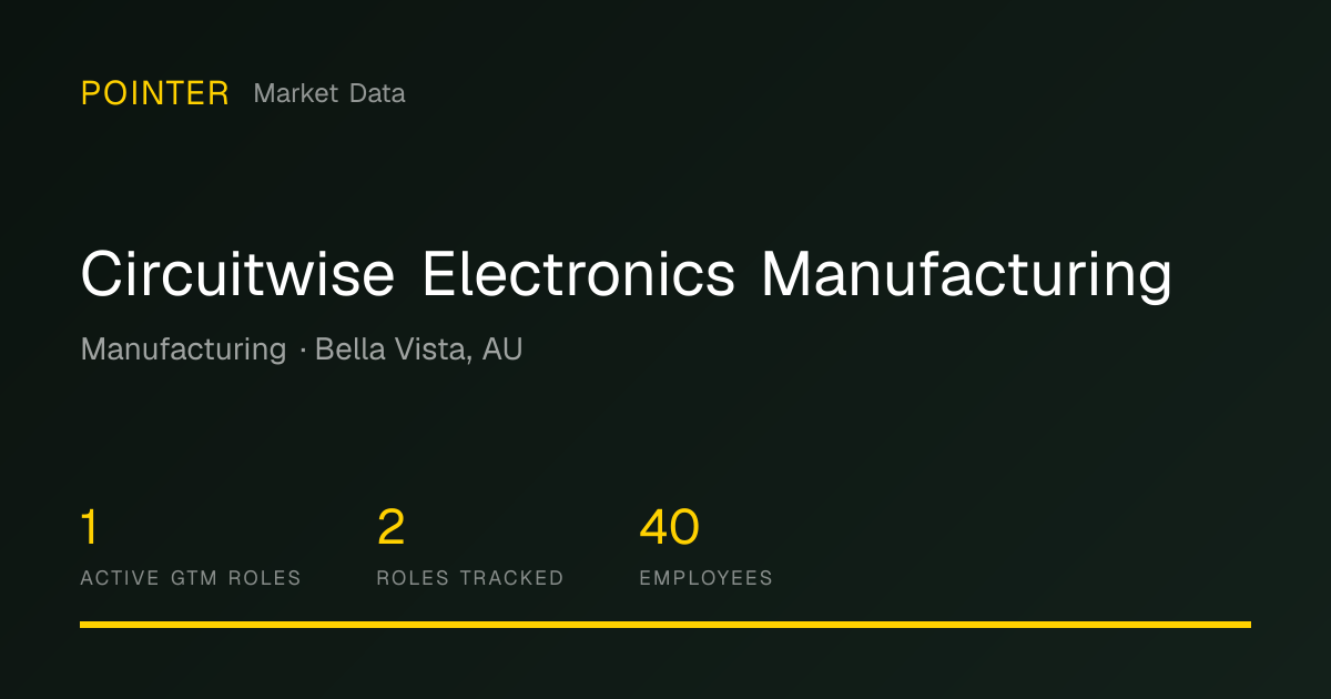 Circuitwise Electronics Manufacturing | Pointer Market Data