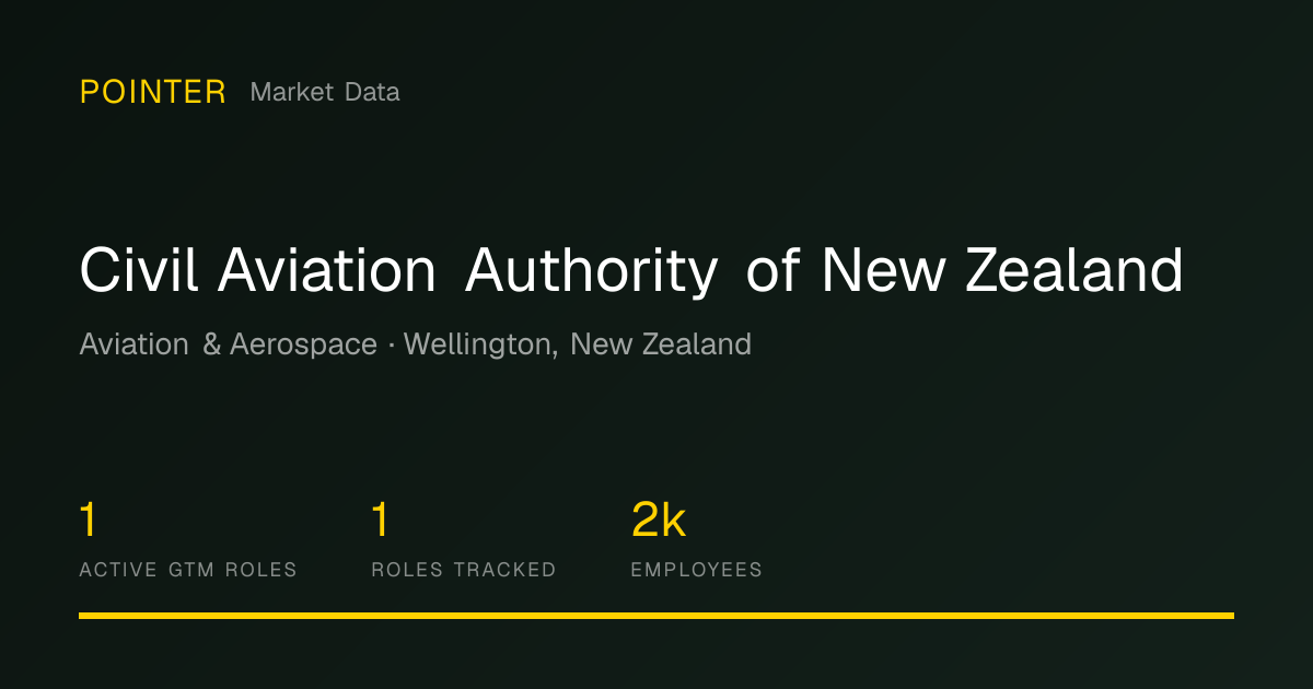 Civil Aviation Authority of New Zealand | Pointer Market Data
