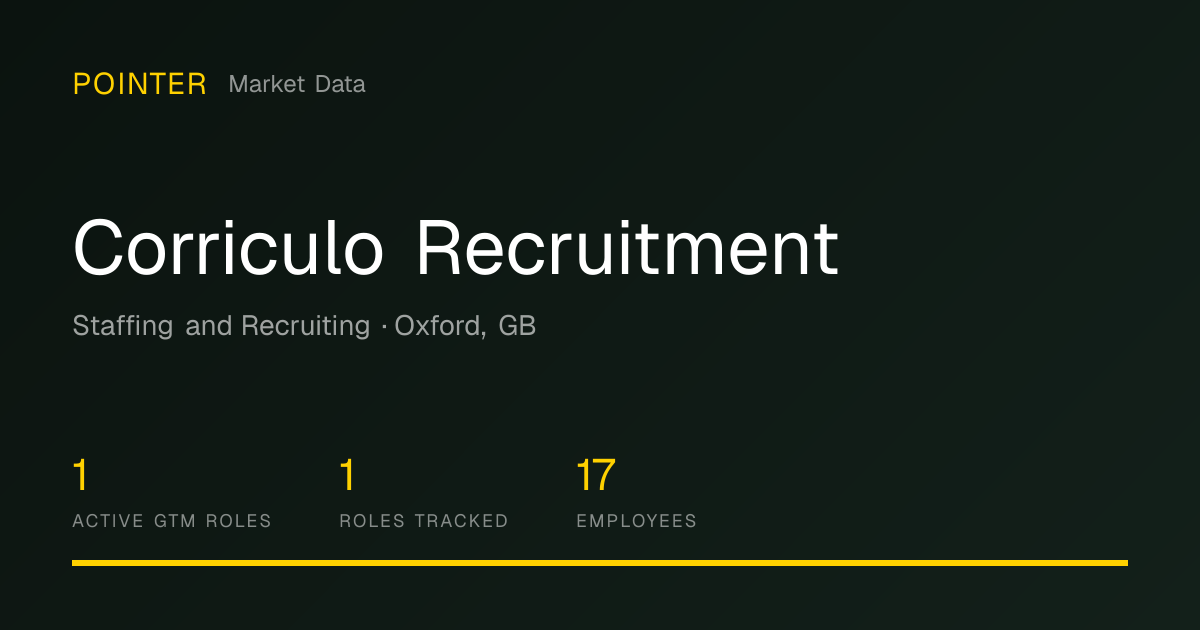 Corriculo Recruitment - GTM Jobs | Pointer Market Data
