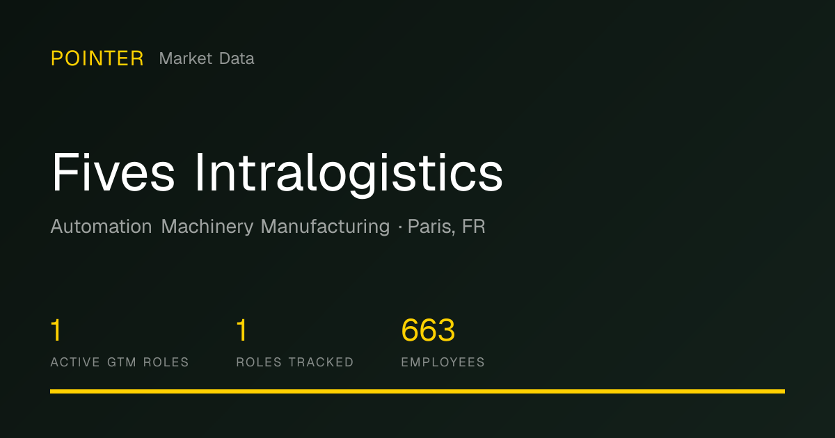 Fives Intralogistics - GTM Jobs | Pointer Market Data
