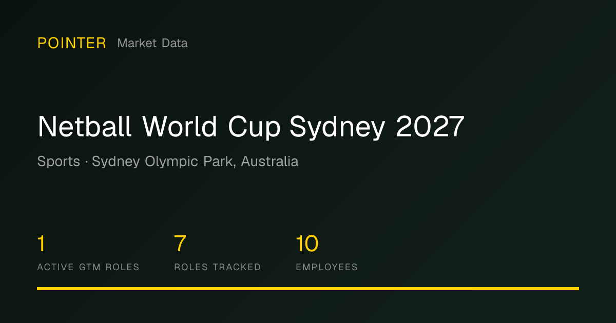 Netball World Cup Sydney 2027 | Pointer Market Data