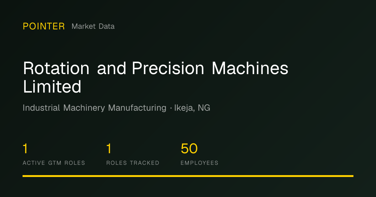 Rotation and Precision Machines... | Pointer Market Data